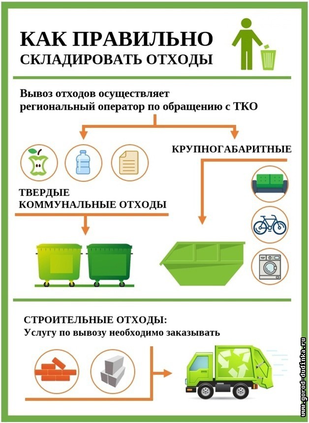 Дудинцам напоминают о правильном обращении с отходами.